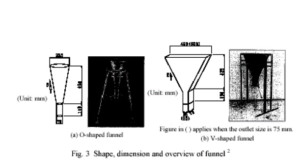 Self Compacting Concrete